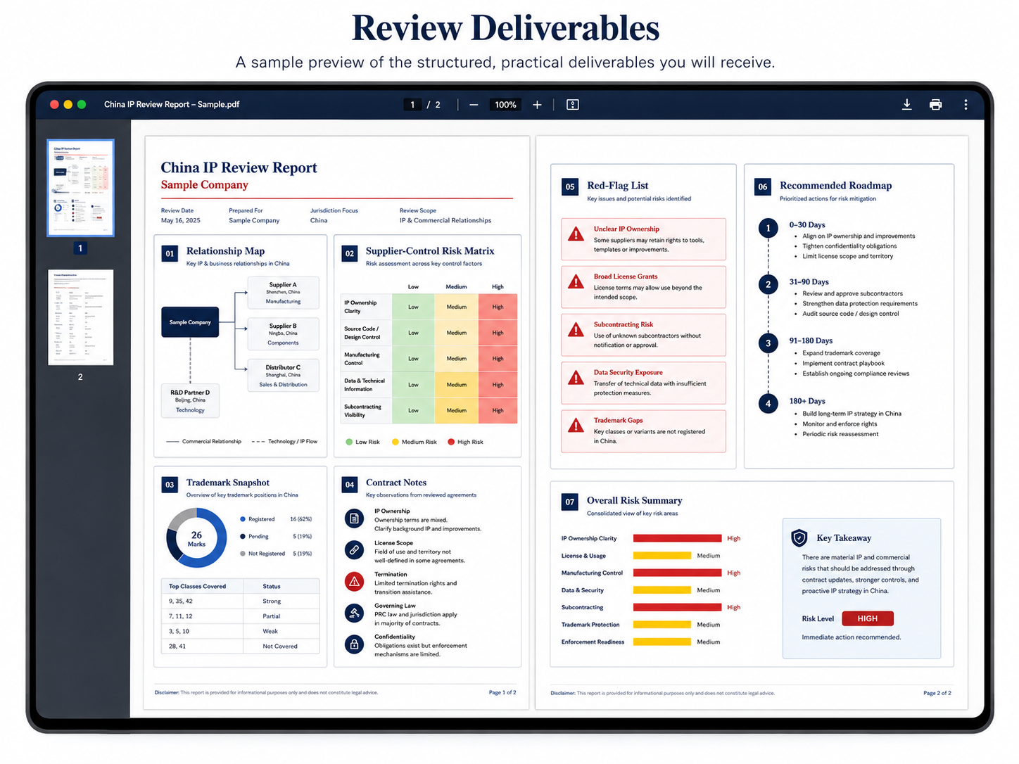 Sample Supplier Control Review Report — showing report structure